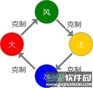 冒险王3OL百度版游戏攻略3