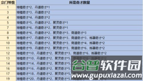最强祖师新手攻略10