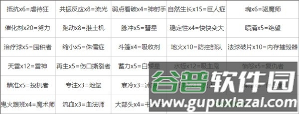 合成表大全配图1