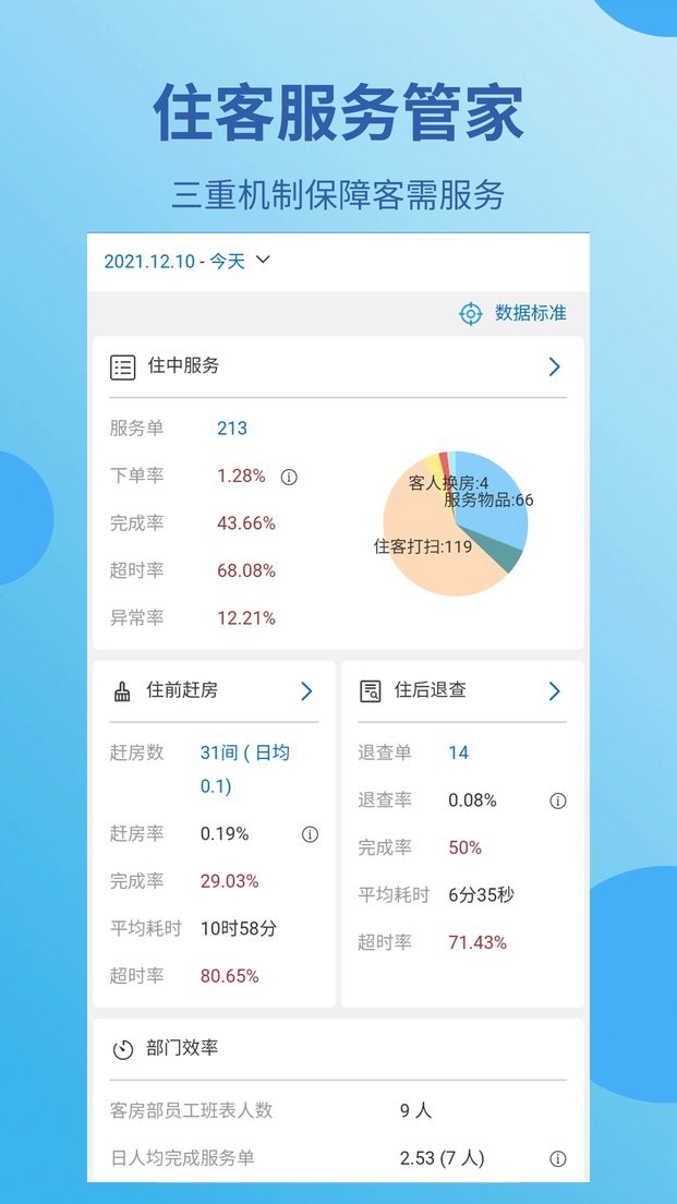 蓝豆云酒店管理系统截图4