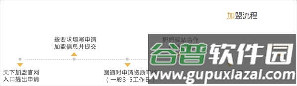 怎么申请加盟配图1