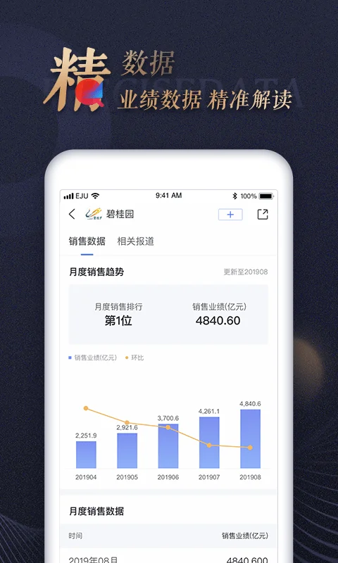 乐居财经客户端截图2