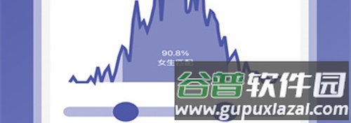 伴侣指数app软件亮点