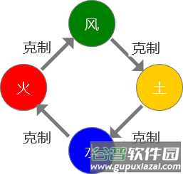 冒险王3OL元素精灵系统介绍3