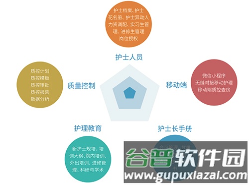 云上医护app软件截图4