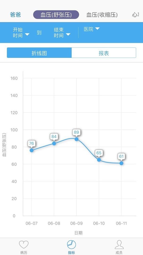 小明病历本官方版截图2