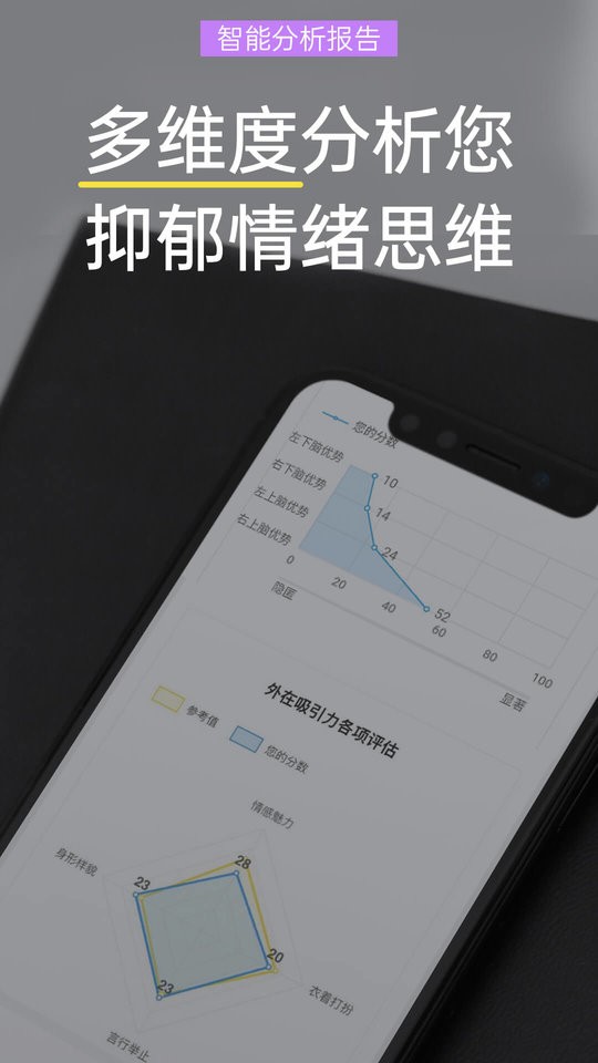 抑郁焦虑测试表免费版截图2