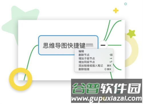 印象笔记怎么做思维导图3