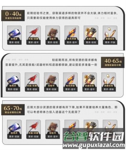 HonkaiStarRail国际服新手避坑指南图片1