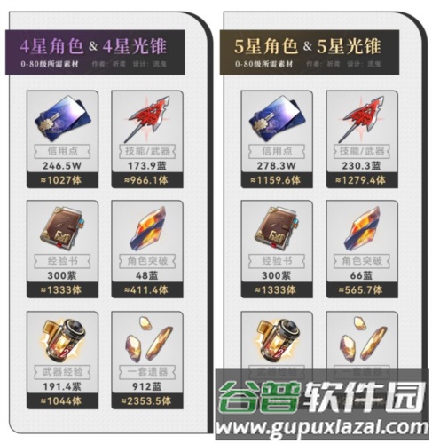 HonkaiStarRail国际服新手避坑指南图片2