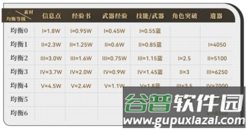 HonkaiStarRail国际服新手避坑指南图片4