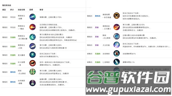 月光雕刻师暗黑行者官方版游戏截图17