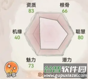 最强祖师vivo版徒弟攻略