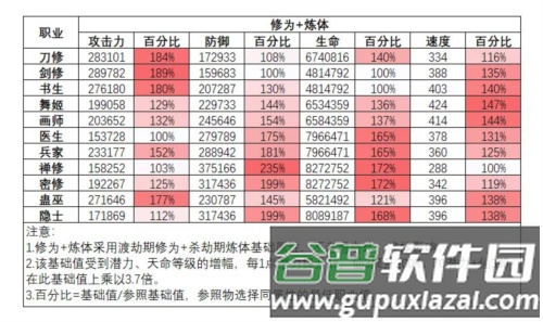 最强祖师vivo渠道服萧辰详解2