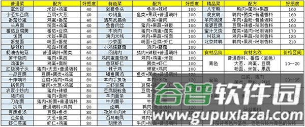 盛世芳华官方版游戏截图7