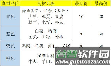 盛世芳华官方版游戏截图8