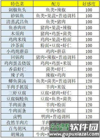 盛世芳华官方版游戏截图10