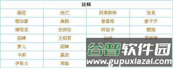 传说对决体验服游戏截图5
