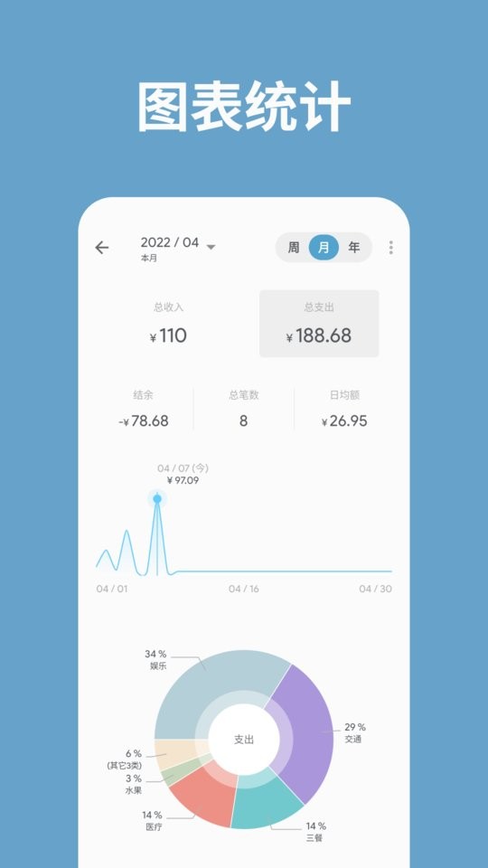 记账助手永久高级版截图3