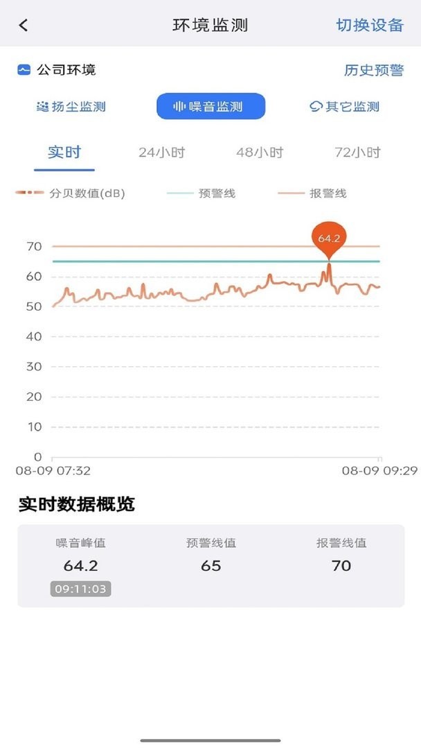 电科智慧工地最新版截图2