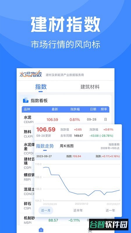 水泥指数实时行情最新版 水泥指数实时行情官方版
