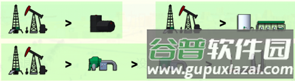 彼得罗里亚游戏攻略5