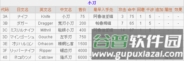 最终幻想2正版游戏截图3