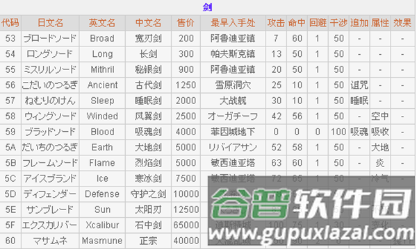 最终幻想2正版游戏截图6