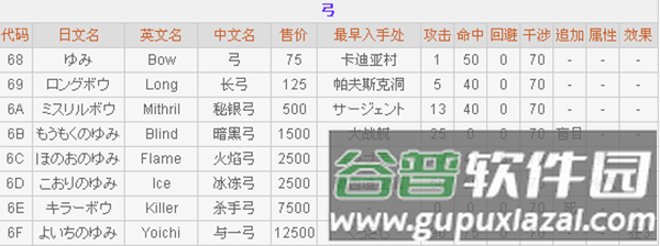 最终幻想2正版游戏截图8