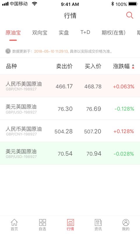 e融汇中国银行手机版app截图2