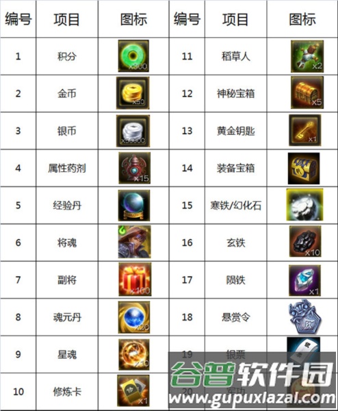 超级群英传51508版本游戏攻略4