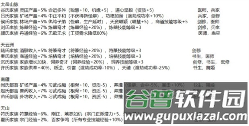 最强祖师小米渠道版新手攻略4