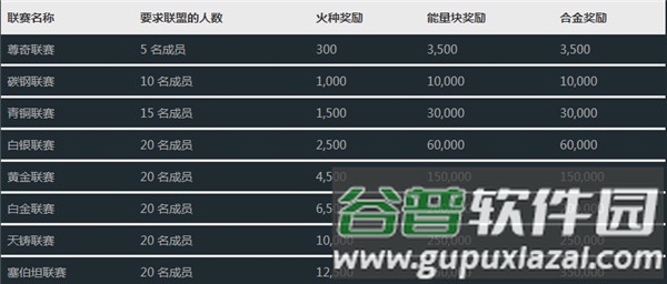 联盟介绍配图1