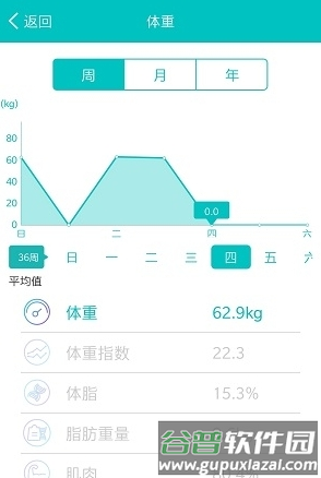 BodiFitapp