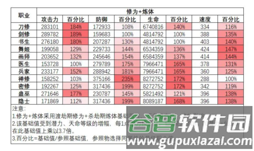 最强祖师九游版萧辰详解2