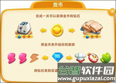 小镇大厨国际版游戏攻略6