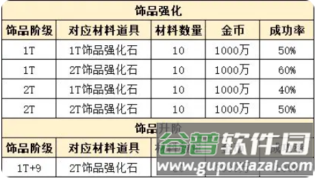 饰品强化系统配图1