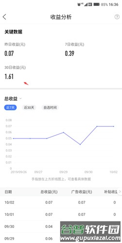 百家号一般月收入2