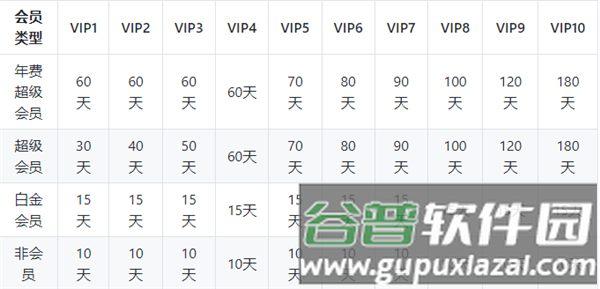 如何删除云盘文件配图1