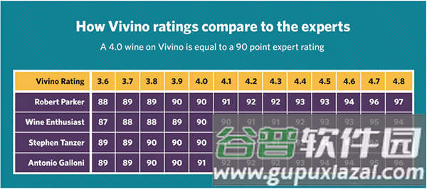 Vivino app