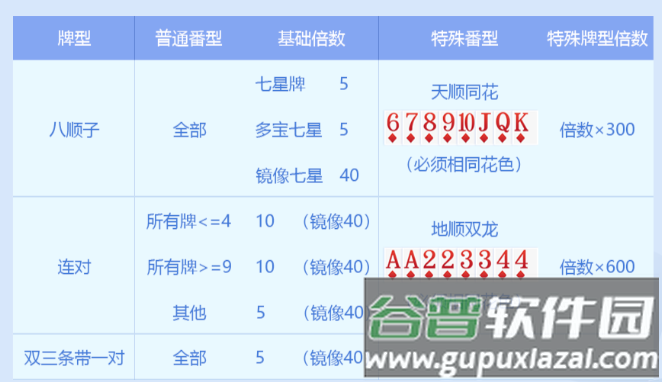 途游斗地主七星牌版本