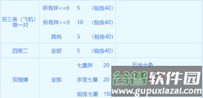 途游斗地主七星牌版本