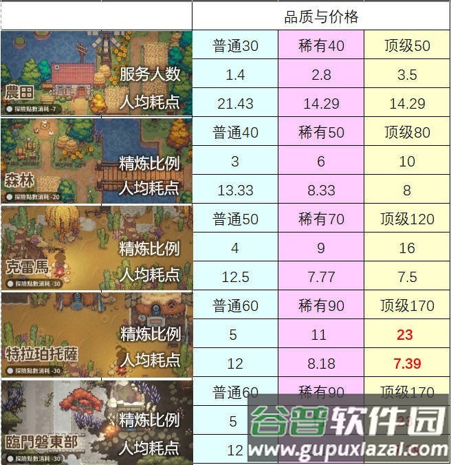 非日常邂逅故事官方下载
