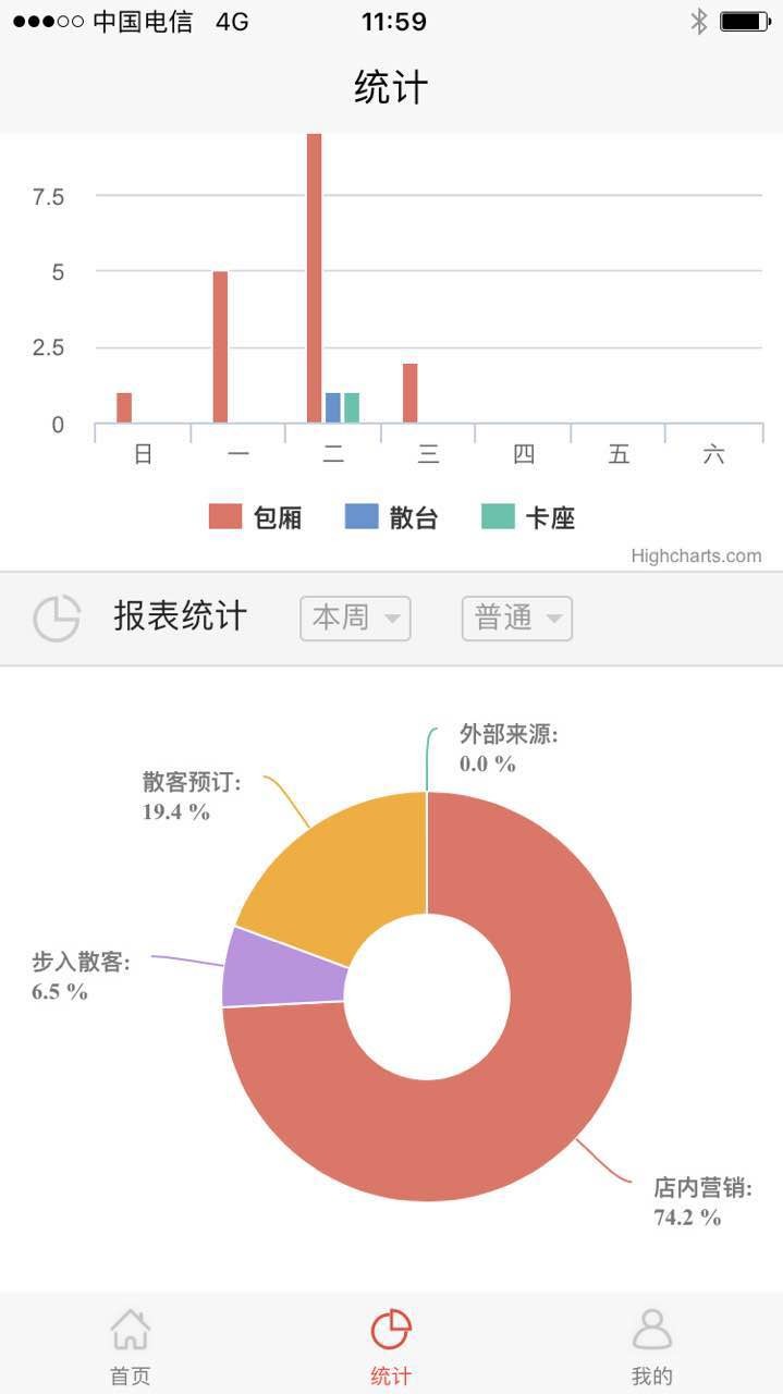 易订餐饮软件截图2