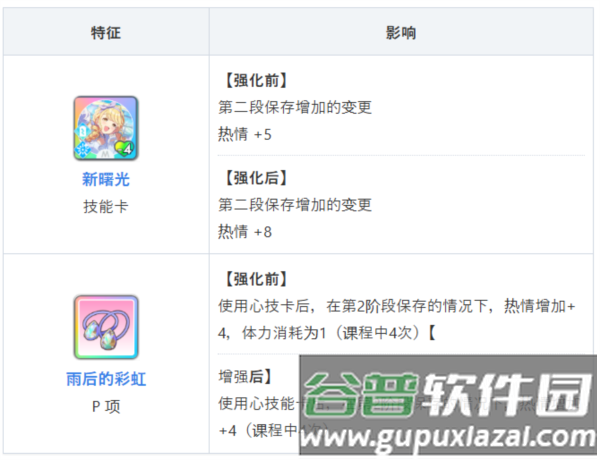 学园偶像大师最新版截图2