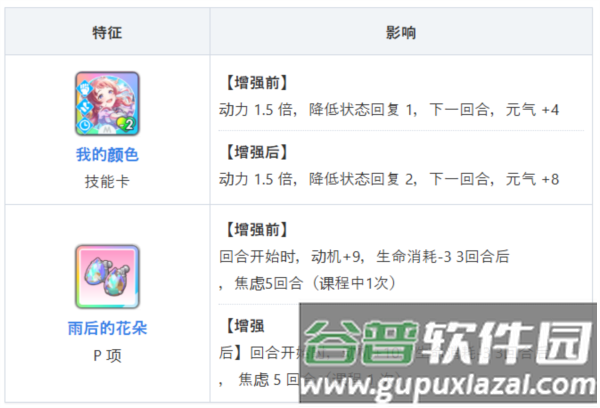 学园偶像大师最新版截图6