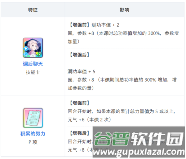 学园偶像大师最新版截图8