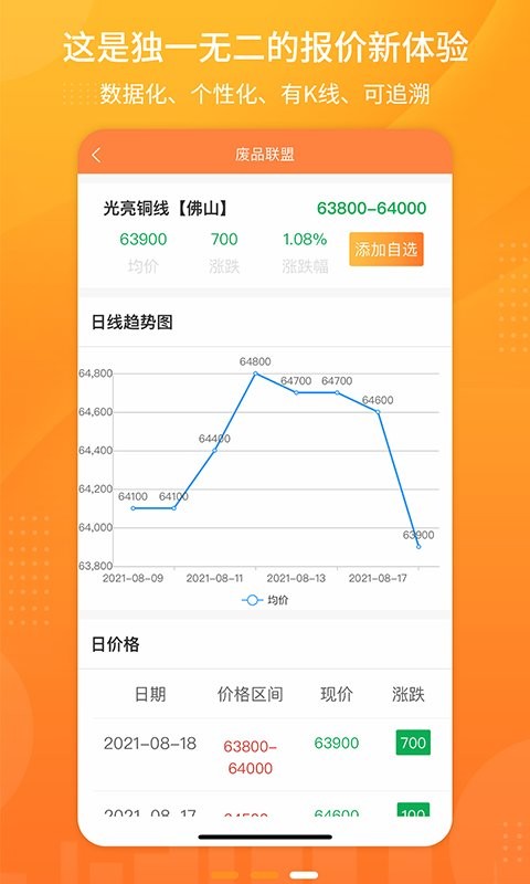 废品联盟回收app截图3
