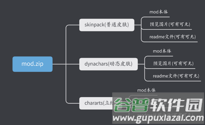 游戏MOD实验室app最新版