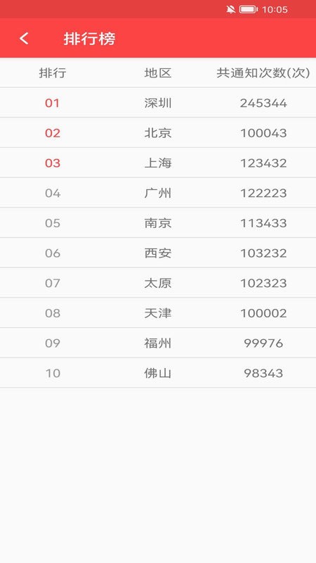 抢红包猎器app截图3